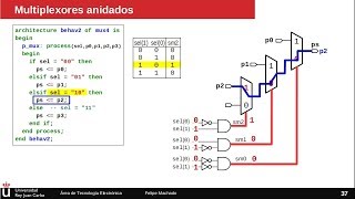 Diseño VHDL 2 Multiplexor 22 [upl. by Arramahs]