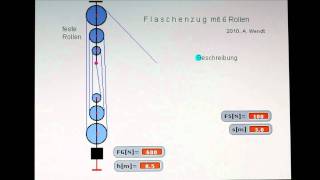 Flaschenzug mit 6 Rollen [upl. by Nore]