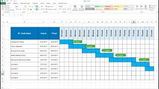 Como hacer un diagrama de Gantt en excel [upl. by Aenal]