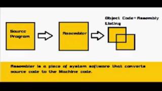 Assembly TutorialTASM Turbo Assembler Programming Tutorial [upl. by Nnylrebma734]