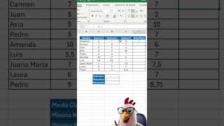 PROMEDIO MÍNIMO Y MÁXIMO de notas en EXCEL tutorialexcel trucosexcel tipsexcel exceltricks [upl. by Odlaw]