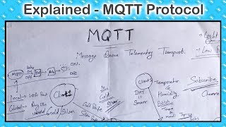 MQTT Protocol Explained as simple as possible  Gold Silver Broker example [upl. by Neehs]