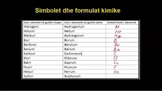 8 Kimia Klasa 7 Mesimi 8 Simbolet dhe formulat kimike [upl. by Ennaed]