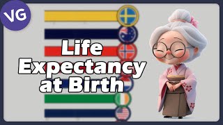 The Countries with the Highest Life Expectancy at Birth 1820  2050 [upl. by Lundberg347]