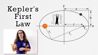 Keplers First Law of Planetary Motion [upl. by Artair794]