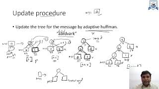 L  10  Unit  2  Adaptive Huffman Coding  Update Procedure  Data Compression [upl. by Dewhirst]