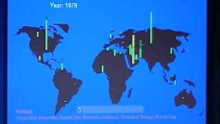 World map of Peak Oil Production [upl. by Vincents]