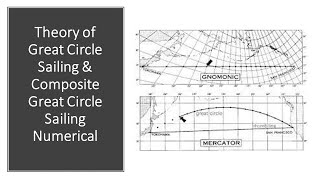 Theory of Great Circle Sailing and Composite Great Circle Sailing Solved Example [upl. by Soirtemed]