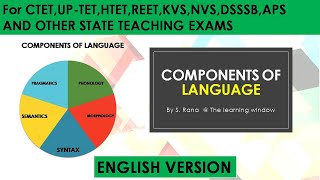 PHONOLOGY MORPHOLOGY SYNTAX SEMANTICS PRAGMATICS Components of language English Version [upl. by Enalahs]