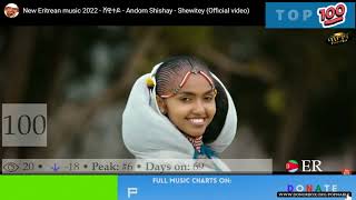 ERITREAN SONGS 2022  ERITREA MUSIC CHART POPNABLE 🇪🇷 [upl. by Ettelrac]