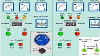 HOW TO SYNCHRONIZE THE TWO GENERATORS  PARALLELING OF TWO GENERATORS [upl. by Linnie]