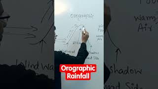 Orographic Rainfall shorts rainfall geography [upl. by Zeculon]