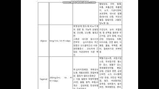 간호과정 장폐색 감염위험성 통증간호진단케이스스터디 [upl. by Jefferey]