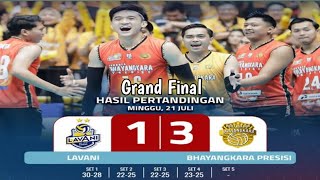 GRAND FINAL PROLIGA  Bhayangkara presisi vs LAVANI  2024  Highlight [upl. by Asimaj431]