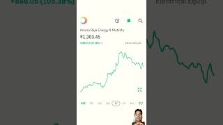 Battery Stock stockmarket trading stockknowledge stocklearning stocktrading stockseducation [upl. by Ettie]