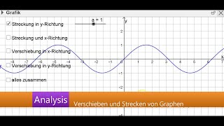 Analysis  Verschieben und Strecken von Graphen [upl. by Imas242]