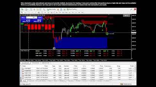 LIVE GOLD TRADING BOT EA Live Stream [upl. by Ebba]