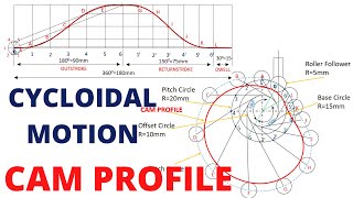 HOW TO DRAW THE CAM PROFILE ROLLER FOLLOWER I CYCLOIDAL MOTION [upl. by Naesal]