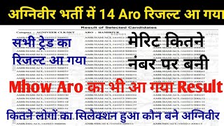 आर्मी अग्निवीर के 14 Aro का रिजल्ट हुआ जारी mhow aro result 2022।।army result kaise dekhe [upl. by Araed]