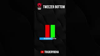 How does the Tweezer Bottom candle work Lets find out [upl. by Teemus524]