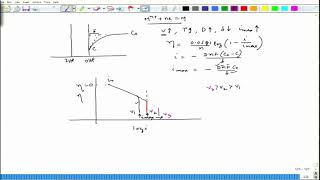 noc18mm14 Lecture 37Summary of concentration polarization CP [upl. by Osher]