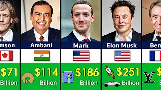 Top 100 Richest People In The World 2024 [upl. by Nosam]