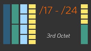 Subnetting in the 17  24 range  Subnetting Mastery  Part 6 of 7 [upl. by Nihsfa]