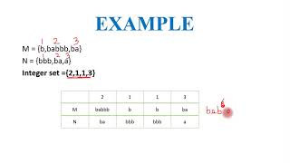 Posts Correspondence Problem [upl. by Ynove]