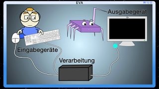 Das EVAPrinzip Schulfilm Digitalkunde [upl. by Sivert270]