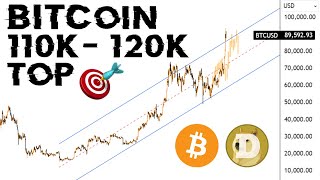 BTC ACCURATE ANALYSIS Bullish 2024 Crash 2025 [upl. by Innattirb913]