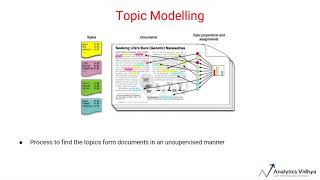 Introduction to Topic Modeling  Learn Natural Language Processing using Python [upl. by Louanna1]