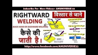 RIGHTWARD WELDING TECHNIQUE  ANUNIVERSE 22 [upl. by Mackay]