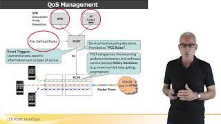 LTE PCRF Interface [upl. by Laehcar]