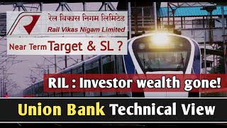 20 Jan  RVNL hit 10 UC Next Target amp SL  RIL Target  Union Bank Technical View NewsEP220 [upl. by Dnaltiak]