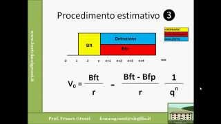 MATEMATICA FINANZIARIA LEZIONE 9 [upl. by Starla908]