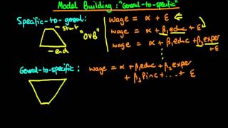 Econometric model building  general to specific [upl. by Nail368]