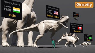 Dinosaur Size Comparison  Found in Countries [upl. by Maurizio627]