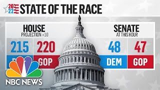 Breaking Down Tuesday’s Midterm Election Results [upl. by Htebharas]