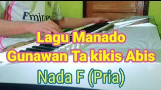 Ta kikis Abis karaoke 🎶🎤🎹 Pria [upl. by Woothen]