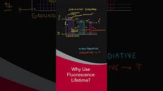 Why Use Fluorescence lifetime fluoroscopy science [upl. by Suriaj]