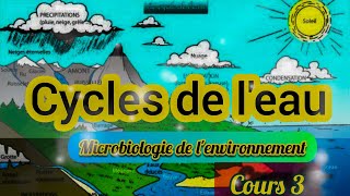 Microbiologie des eauxpartie1 microflore aquatique⚠️👍 [upl. by Suirad833]