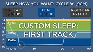 Sleep Cycle A 90 Minutes  The Best Binaural Beats  Sleep How You Want [upl. by Irtimed]