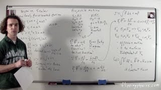 1 of 2 Mechanics  Review of all Topics  AP Physics C [upl. by Oates]