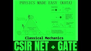 CLASSICAL MECHANICS HAMILTONIAN OF FREE PARTICLE DEGREE OF FREEDOM PROJECTILE MOTION FOR GATE 1 [upl. by Bathesda]