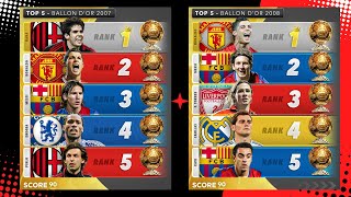 Ballon Dor Winners Top 5 Ranking Since 2007🏆 [upl. by Inafetse]