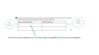 Cooking of Food Heat Transfer and Selecting Appropriate Cooking Methods  AQA GCSE Food Preparation [upl. by Zabrine667]