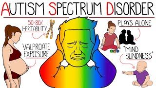 Autism Spectrum Disorder Explained Clearly In Under 10 Minutes [upl. by Dahsra]