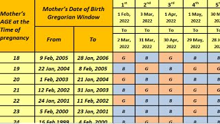 Urobiologics or Chinese gender predictor which one really work [upl. by Hpotsirhc]