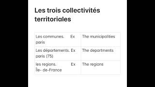 Collectivités territoriales [upl. by Ynitsed808]