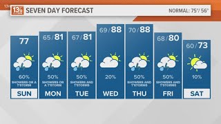 FORECAST Stormy weather week ahead [upl. by Hedva]